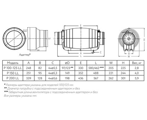 Канальный вентилятор ARIUS Lineo-TD Silent P 100-125 LL бесшумный ...