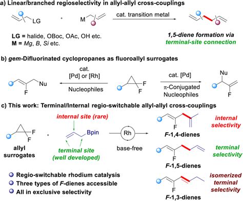 Regioselectivity in transition-metal catalyzed allyl–allyl ...