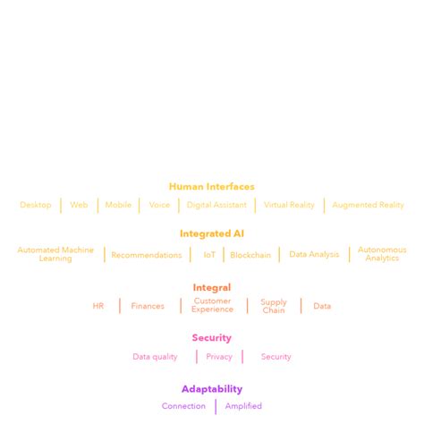 Human Capital Management Hcm Xumtech