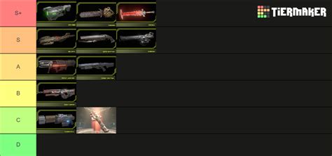 Doom Eternal All Weapons Tier List Community Rankings Tiermaker