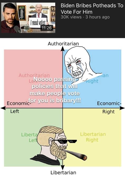 40k Political Compass Rpoliticalcompassmemes