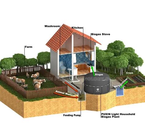 Puxin Soft Household Biodigester Puxin Soft Household Biodigester