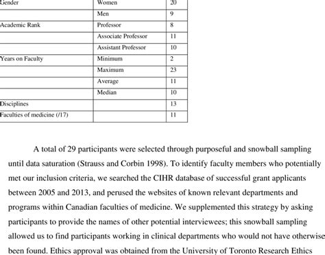main characteristics   sample  table