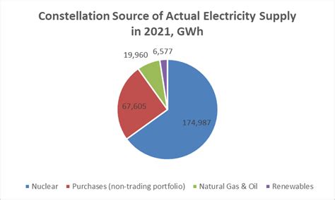 Constellation Energy A New Clean Electricity Pick NASDAQ CEG