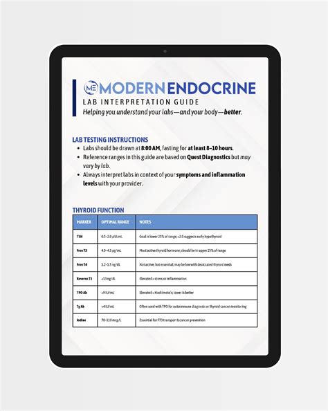 Lab Interpretation Guide - Modern Endocrine