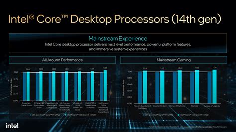 Intelがゲーミングノートpc向け第14世代coreプロセッサ Hxシリーズや第13世代リブランドのcoreプロセッサ シリーズ1を発表 Gigazine