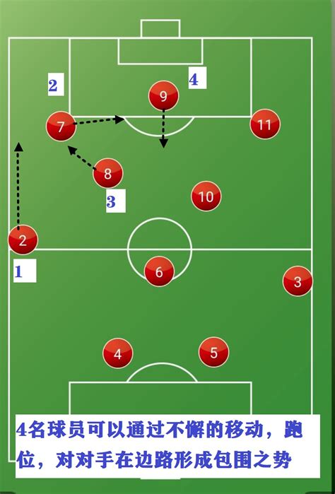 足球阵型是什么 详解：现今世界足坛最流行的阵型，瓜迪奥拉将此阵型发扬光大 I体育