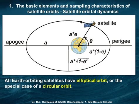 Ioe The Basics Of Satellite Oceanography 1 Satellites And Sensors