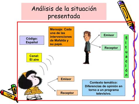 Reforzamiento OrtografíA Funciones Del Lenguaje Y Vocabulario PPT