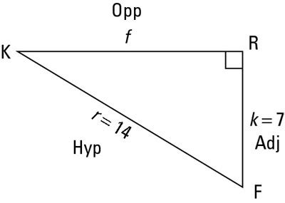 How to Calculate the Sine of an Angle - dummies