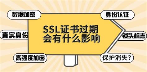 Ssl证书过期会有什么影响？如何避免这种情况发生 安徽斯百德