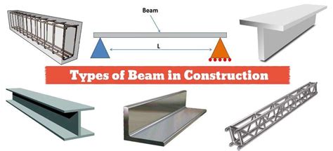 types  beam    construction civiconcepts