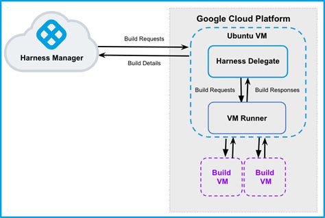 Advice Wanted: Thumbnail Procreation and Bulk Obtain Scheme for Ample Record Retention (GCP VM + R2)