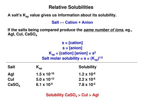 Ppt Chapter 13 Applications Of Aqueous Equilibria Powerpoint Presentation Id 801163