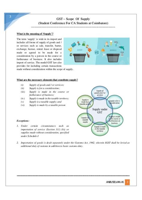 Gst Scope Of Supply