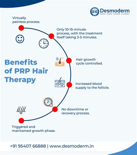 Everything about PRP Injections for Hair Loss | Desmoderm