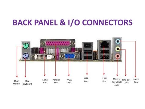 Motherboard parts & functions