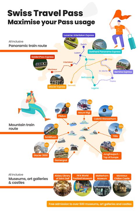 Swiss Travel Pass - Klook