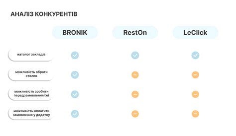 BRONIK on Behance