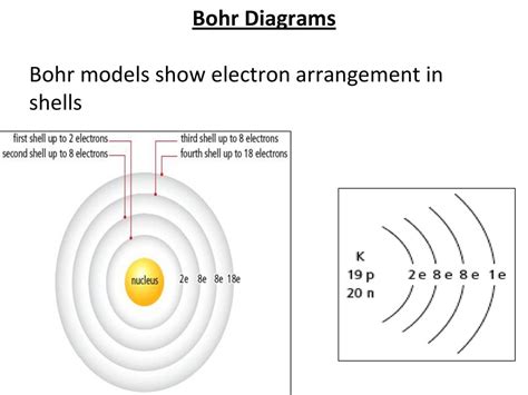 atomic theory