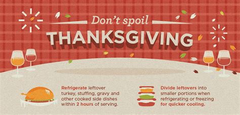 What To Do With Those Thanksgiving Leftovers Real Estate Investing Today