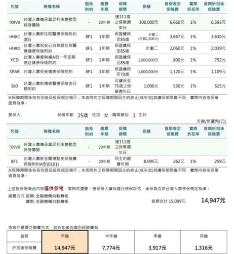 25歲保單請益 保險業板 Dcard