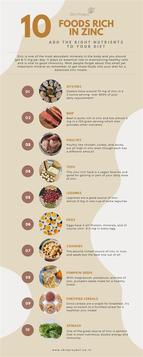 Zinc Rich Foods Infographics Santé Et Fitness Fitness Santé