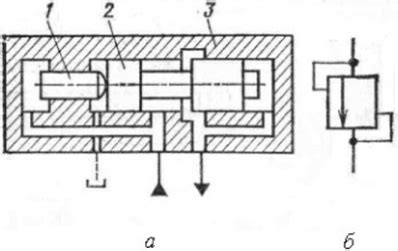Гидроклапаны - основные виды и типы гидравлических клапанов – купить в ...