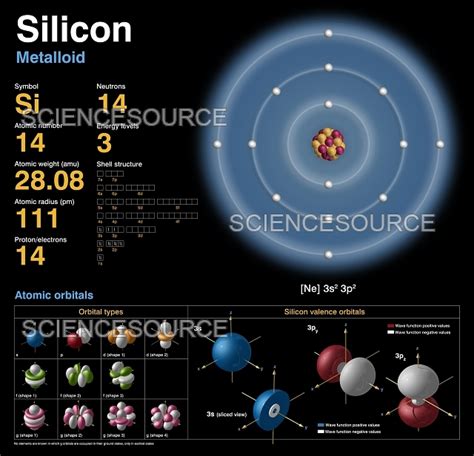 Silicon Atomic Structure Stock Image Science Source Images