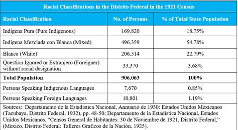 The Indigenous People of Mexico City: 1895-2010 — Indigenous Mexico