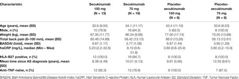 Frontiers Secukinumab Demonstrates Sustained Efficacy And Safety In A Taiwanese Subpopulation