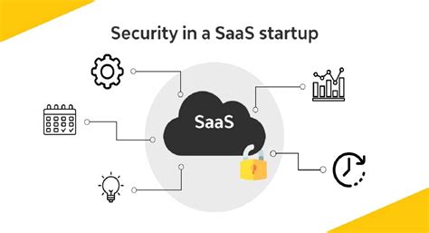 Unlocking Saas Security The Revolution Of Zero Trust Models