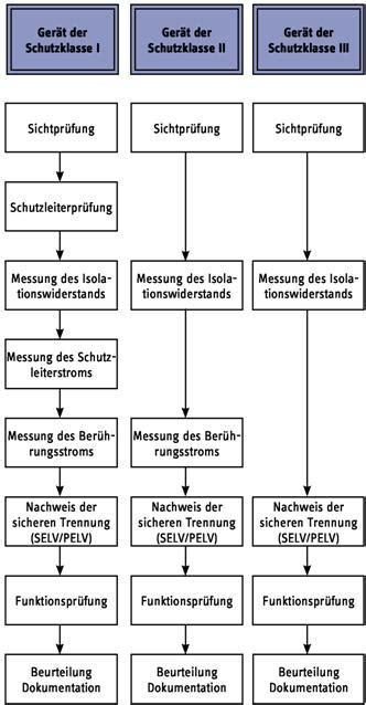 Umwelt Online Bgi Guv I Dguv Information Pr Fung