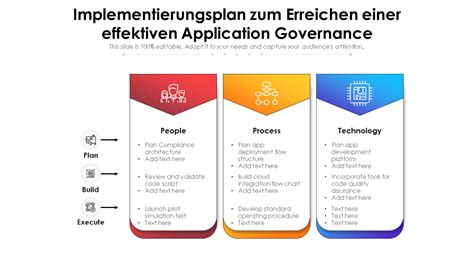 Vorlagen Um Ihren Implementierungsplan Richtig Zu Machen