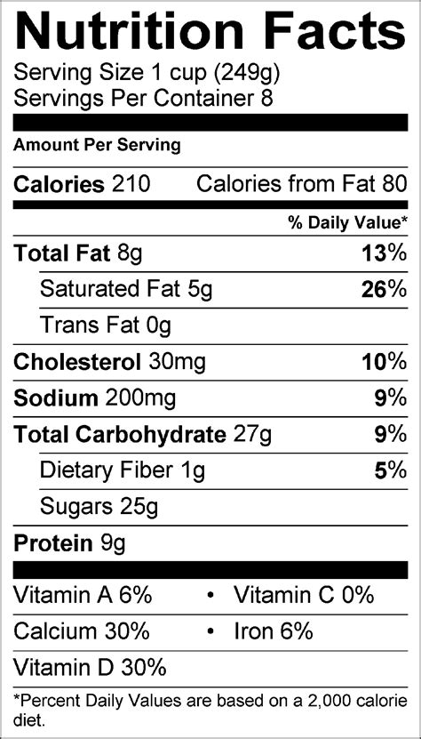 Ripple Chocolate Milk Nutrition Facts - Chocolate Milk Food Label | Writings and Essays Corner ...