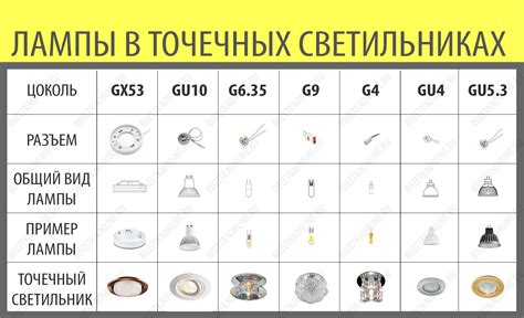 Лампы для точечных светильников