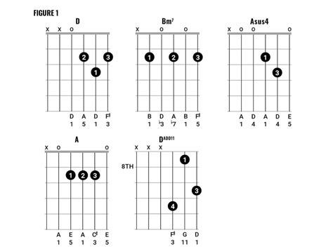 play killers style chords guitarcom