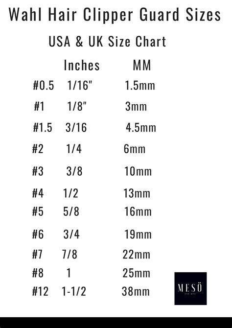 Wahl Hair Clipper Size Guide