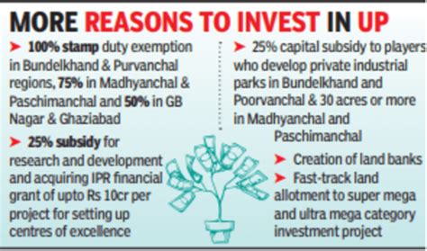 Uttar Pradesh Uttar Pradesh Launches New Industrial Policy To Achieve