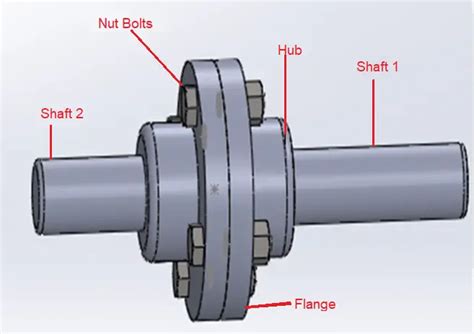What Is A Flange Coupling Advantages Types Working Uses What Is