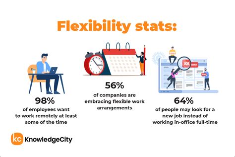 examples  workplace trends include remote work  flexibility