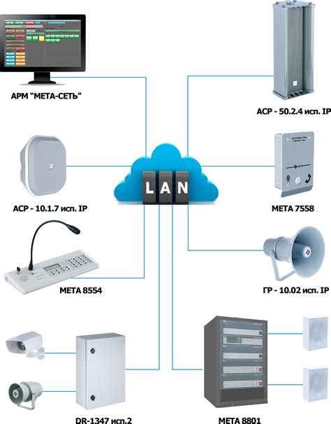 ГР-10.02 МЕТА, ГР-25.02 МЕТА, ГР-50.02 МЕТА, ГР-100.02 МЕТА исп. IP – Мета