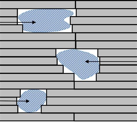 Schematic Diagrams Of Two Scenarios With An Mlc Aperture Shaped To