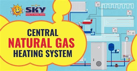 What Is a Central Natural Gas Heating System? | Sky Heating