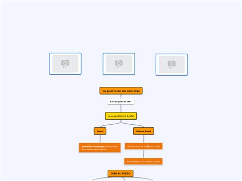 La Guerra De Los Seis D As Mind Map