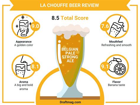 La Chouffe Beer Review Classic And Sweet Belgian Blonde