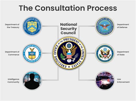 Sanctions explained: How a foreign policy problem becomes a sanctions ...