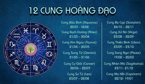 kham pha day du ve  cung hoang dao tiet lo nhung bi mat sau kin