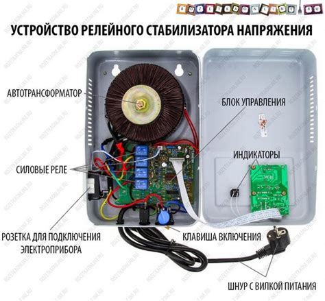Релейный стабилизатор напряжения | Устройство и принцип действия