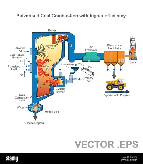 Coal Power Diagram